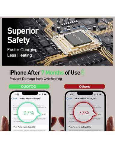 Estación de Carga 3 en 1 OUOTOO Mag-Safe para iPhone, AirPods, iWatch