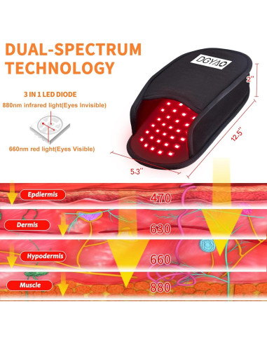 Terapia de Luz Roja DGXINJUN 2022 con 2 Almohadillas