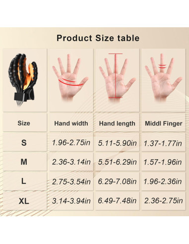 Guantes Robóticos de Rehabilitación Thandver para Mano