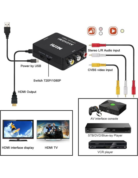 Convertidor RCA a HDMI Wonlyus 1080P para TV y PC Convertidor RCA a HDMI Wonlyus 1080P para TV y PC