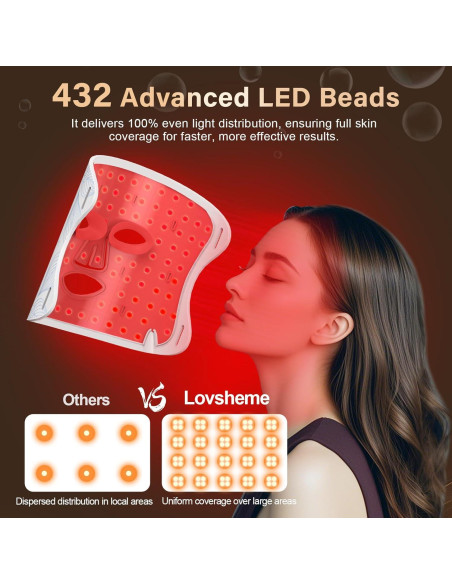 Máscara de Luz LED Lovsheme 5 Modos para Rejuvenecimiento Máscara de Luz LED Lovsheme 5 Modos para Rejuvenecimiento