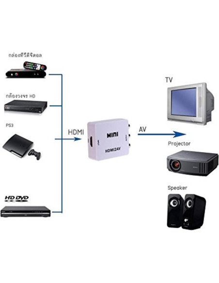 Convertidor HDMI a RCA THE CIMPLE CO - Kit Blanco Convertidor HDMI a RCA THE CIMPLE CO - Kit Blanco