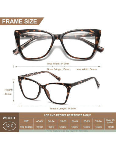 Gafas de lectura LKEYE ojo de gato 1.75D paquete de 2