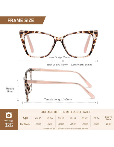 Gafas de lectura LKEYE ojo de gato 4.0D anti-luz azul