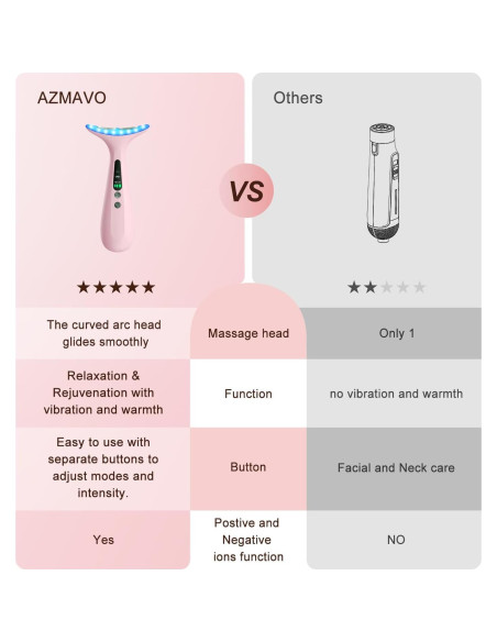 Masajeador Facial y de Cuello Shenzen - Rosa Pálido - 3 Modos Masajeador Facial y de Cuello Shenzen - Rosa Pálido - 3 Modos