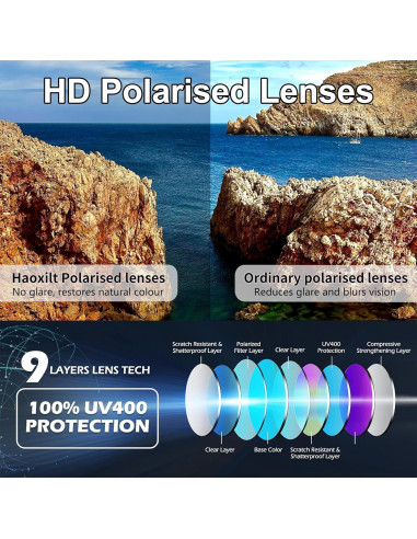 Gafas Bluetooth Giinova Unisex con Altavoz y Lentes Polarizados