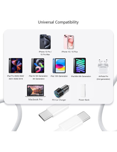 Cargador Rápido 20W USB C CYQAPC para iPhone y iPad