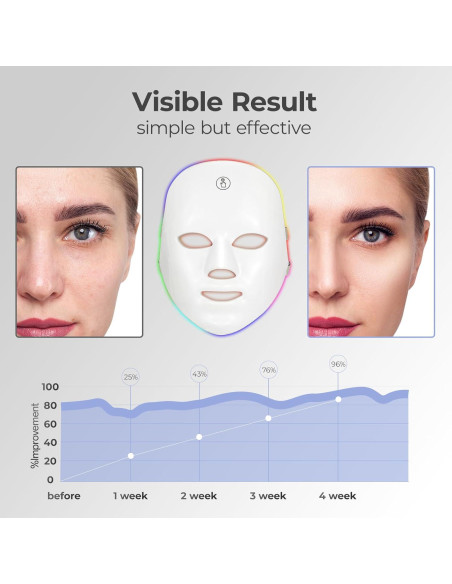 Máscara Facial de Luz Roja Facego 7 Modos Inalámbrica Máscara Facial de Luz Roja Facego 7 Modos Inalámbrica