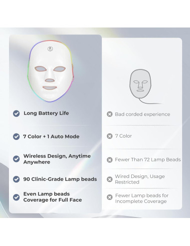 Máscara Facial de Luz Roja Facego 7 Modos Inalámbrica
