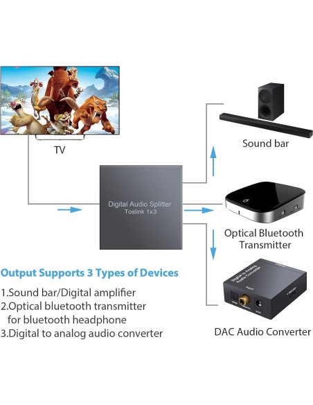 Divisor de Audio Óptico Digital CAMWAY SPDIF Toslink 1x3 Divisor de Audio Óptico Digital CAMWAY SPDIF Toslink 1x3