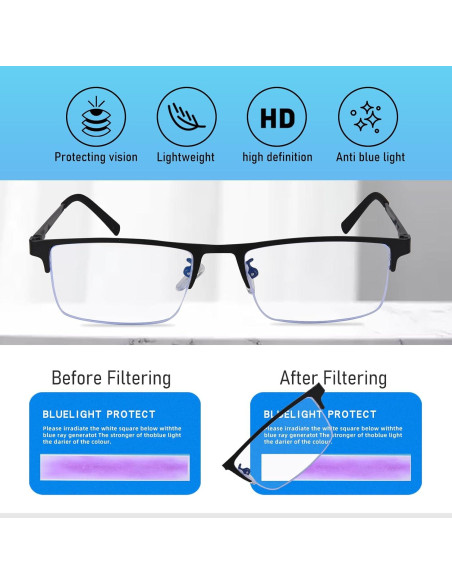 Gafas bloqueadoras de luz azul Anourney Metal 2 PCs UV400 Gafas bloqueadoras de luz azul Anourney Metal 2 PCs UV400