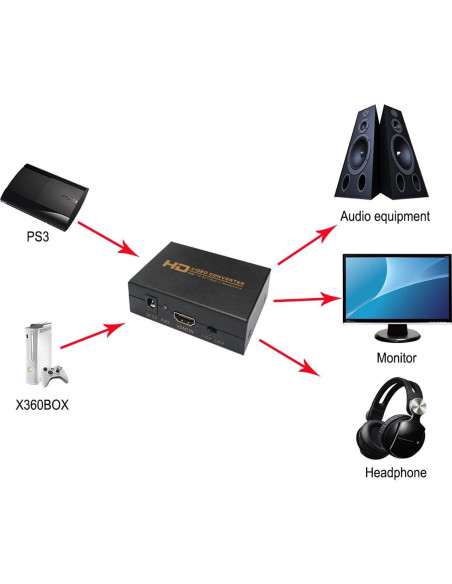 Convertidor HDMI a DVI + Audio HDSUNWSTD 5.1CH Coaxial Convertidor HDMI a DVI + Audio HDSUNWSTD 5.1CH Coaxial