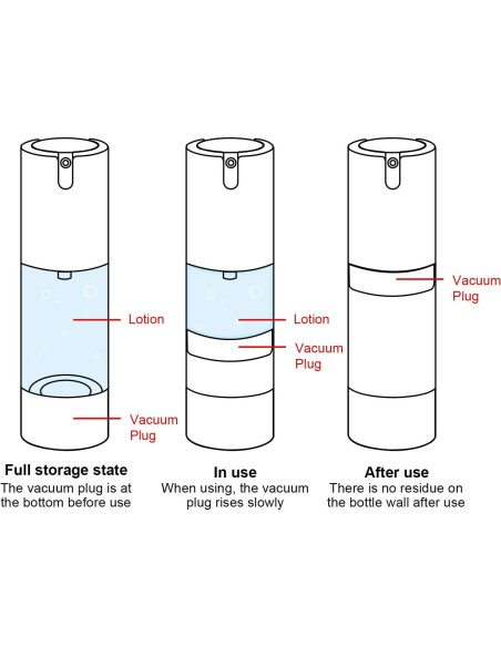 Botellas Vacías Refill Airless Longway 50ml - Pack de 6 Botellas Vacías Refill Airless Longway 50ml - Pack de 6