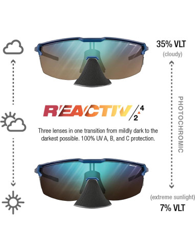 Gafas Julbo Ultimate Cover Azul Oscuro 100% UV para Montañismo