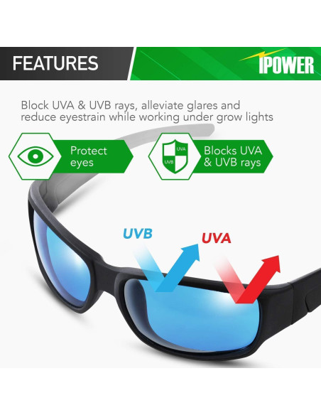 Gafas de Cultivo iPower GLGLSSBLUEV1 para Luz HPS y MH Gafas de Cultivo iPower GLGLSSBLUEV1 para Luz HPS y MH