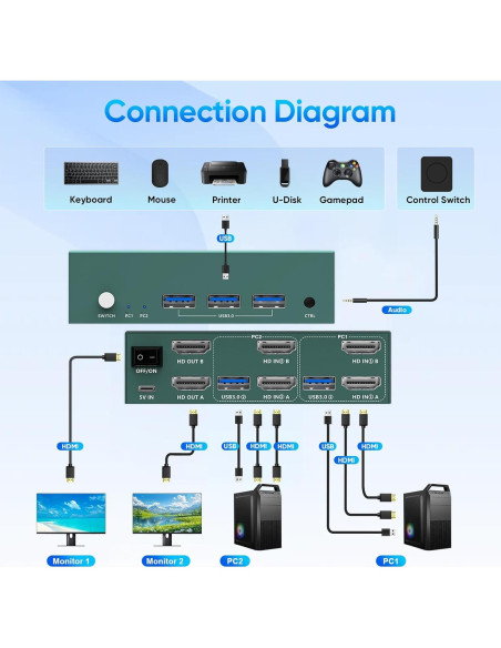 Conmutador KVM 2 Monitores EVATEK HDMI 8K@60Hz USB 3.0 Conmutador KVM 2 Monitores EVATEK HDMI 8K@60Hz USB 3.0