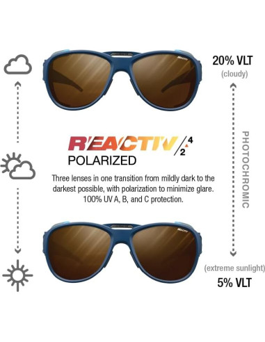 Gafas Julbo Explorer 2.0 Unisex Lentes Fotocromáticos UV