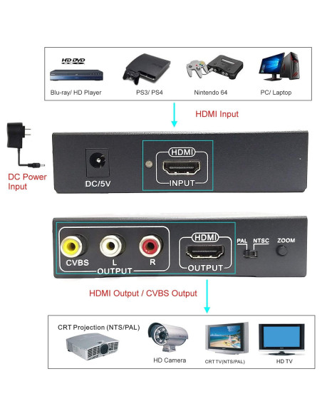 Convertidor HDMI a RCA YOTOCAP 1080P AV CVBS NTSC PAL Convertidor HDMI a RCA YOTOCAP 1080P AV CVBS NTSC PAL