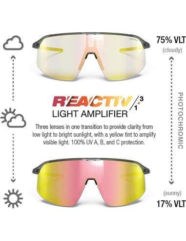 Gafas de sol Julbo Density fotocromáticas para MTB y ciclismo