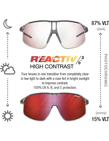 Gafas de sol Julbo Density fotocromáticas para ciclismo