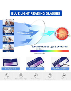 Gafas de Lectura AQWANO Ojo de Gato Rosa 1.5x Bloqueo Luz Azul 2