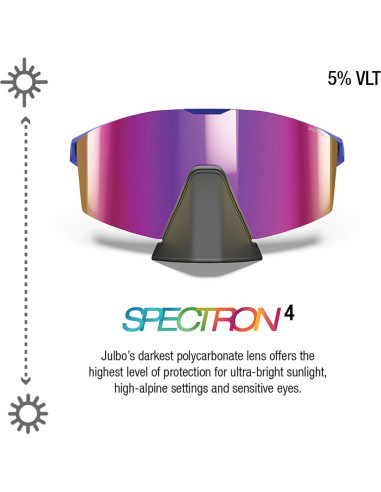 Gafas de sol Julbo Edge Azul/Negro Spectron 4 100% UV
