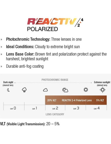 Gafas de sol Julbo Monterosa 2 Unisex con Protectores