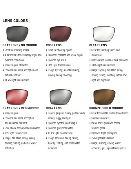 Gafas Tácticas Magpul Defiant con Lentes Polarizados Gafas Tácticas Magpul Defiant con Lentes Polarizados
