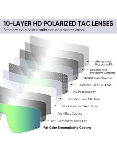 Gafas de sol polarizadas APEXUP UV400 para ciclismo y pesca