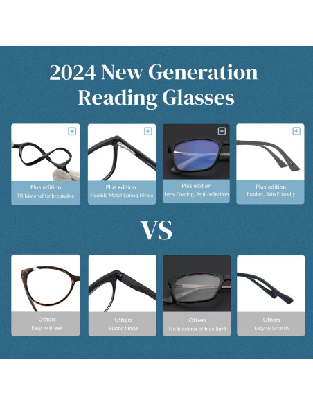 Gafas de lectura Bluemoky 3.5x con luz azul y anti reflejo Gafas de lectura Bluemoky 3.5x con luz azul y anti reflejo