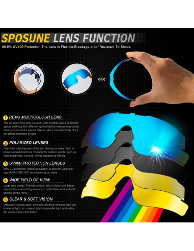 Gafas de Ciclismo SPOSUNE UV400 con 4 Lentes Intercambiables