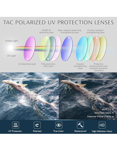 Gafas de sol polarizadas LINVO para hombres, ultraligeras UV400