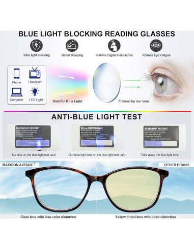 Gafas de lectura Madison Avenue TR90 bloqueo luz azul 1.5x
