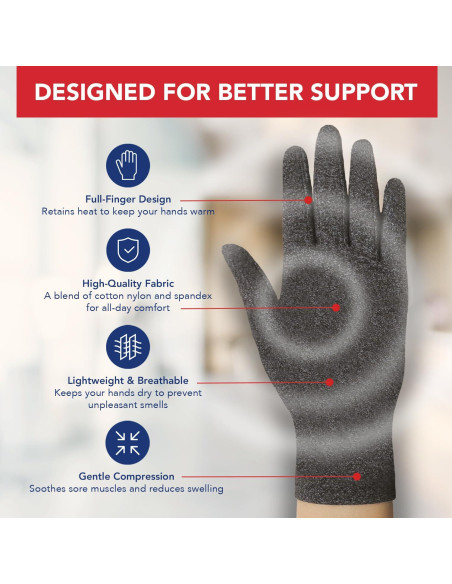 Guantes de Compresión Dr. Arthritis para Alivio de Artritis Guantes de Compresión Dr. Arthritis para Alivio de Artritis