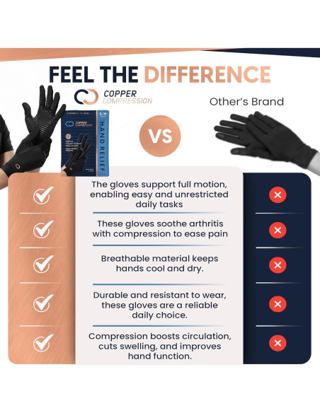 Guantes de Compresión Copper Compression para Artritis - Pequeño Guantes de Compresión Copper Compression para Artritis - Pequeño