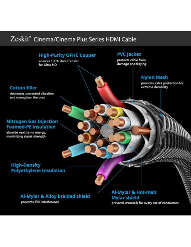 Cable HDMI 2.0b Zeskit Cinema Plus 1m 4K 60Hz HDR 22.28Gbps