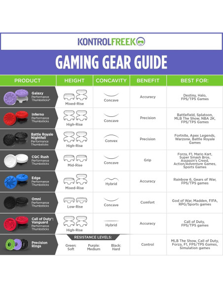 KontrolFreek Omni para Xbox One y Series X | 2 Thumbsticks KontrolFreek Omni para Xbox One y Series X | 2 Thumbsticks