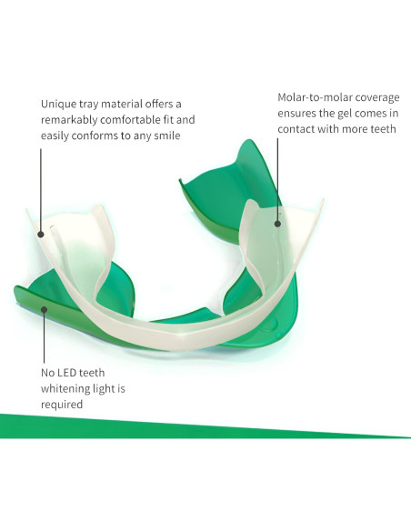Kit Blanqueamiento Dental Opalescence 15% Menta 10 Tratamientos Kit Blanqueamiento Dental Opalescence 15% Menta 10 Tratamientos