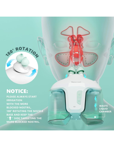Sistema de Irrigación Nasal Eléctrico Nascool con 50 Paquetes de Sal Sistema de Irrigación Nasal Eléctrico Nascool con 50 Paquetes de Sal