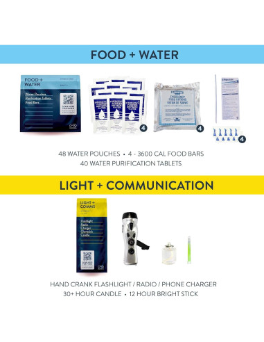 Kit de Emergencia Completo Redfora para 4 Personas