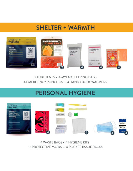 Kit de Emergencia Completo Redfora para 4 Personas Kit de Emergencia Completo Redfora para 4 Personas
