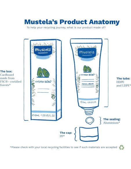 Crema Facial Mustela Hydra Bebé 40 ml - Hidratante Diario con Aguacate Crema Facial Mustela Hydra Bebé 40 ml - Hidratante Diario con Aguacate