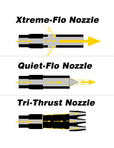 Hromee Kit Pistola de Aire 12 Piezas con Boquillas y Extensiones