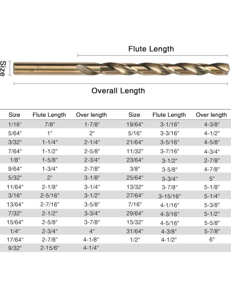 Juego de 29 Brocas de Cobalto GMTOOLS M35 1.5-12.7mm Juego de 29 Brocas de Cobalto GMTOOLS M35 1.5-12.7mm