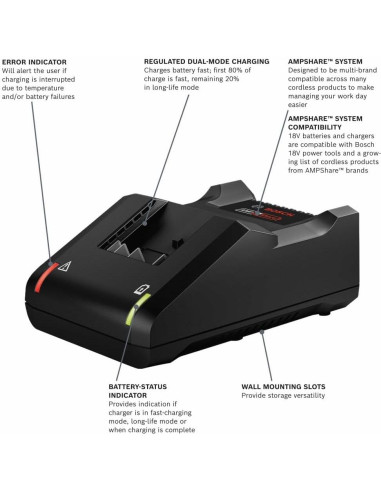 Kit de Inicio Bosch 18V con Batería CORE18V 4 Ah y Cargador