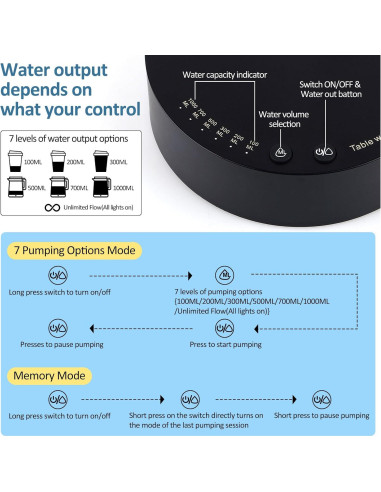 Dispensador de Agua de Escritorio CORESLUX 12.2CM Recargable