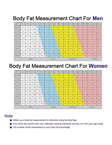 Cinta Métrica Corporal Accufitness MyoTape 1 Cuenta