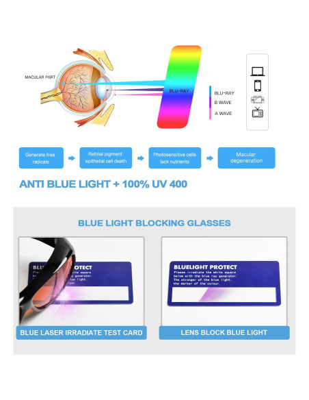 Gafas Eyekepper Fitover Anti-Luz Azul 100% Bloqueo Negro Gafas Eyekepper Fitover Anti-Luz Azul 100% Bloqueo Negro