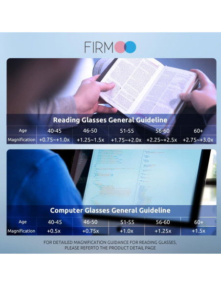 Gafas de lectura Firmoo anti-fatiga ocular +1.5, diseño cat eye