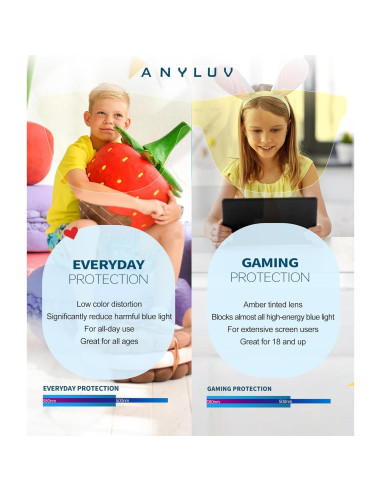 Gafas de Luz Azul ANYLUV A126-A para Niños, Protección UV